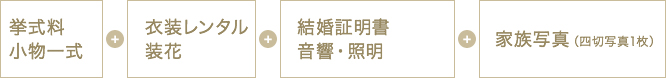 プラン内容